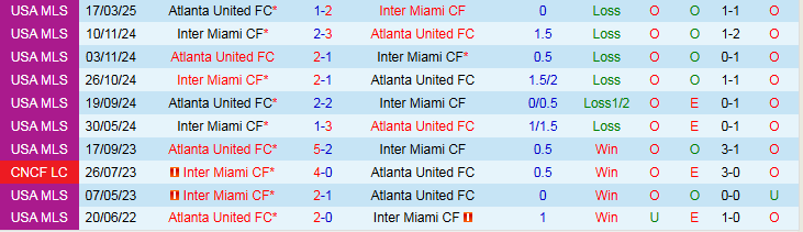 Nhận định, Soi kèo Inter Miami vs Atlanta United 6h30 ngày 12/10: Điểm tựa sân nhà  - Ảnh 4