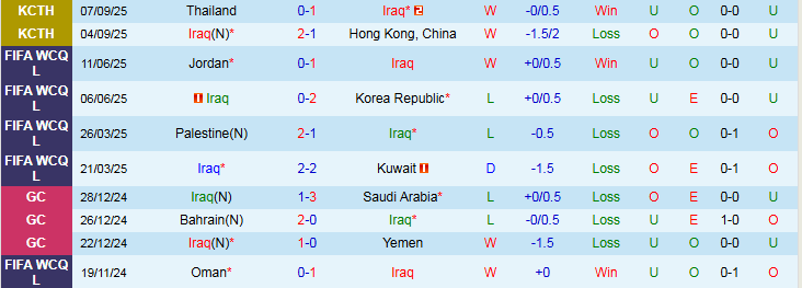 Nhận định, Soi kèo Iraq vs Indonesia 2h30 ngày 12/10: Chưa thể có điểm - Ảnh 2