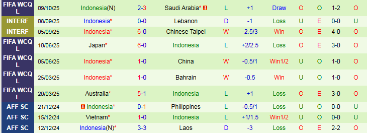 Nhận định, Soi kèo Iraq vs Indonesia 2h30 ngày 12/10: Chưa thể có điểm - Ảnh 3