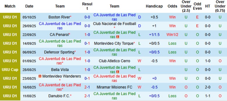Nhận định, Soi kèo Juventud vs River Plate, 23h00 ngày 12/10: Đại chiến 6 điểm - Ảnh 3