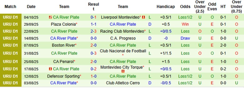 Nhận định, Soi kèo Juventud vs River Plate, 23h00 ngày 12/10: Đại chiến 6 điểm - Ảnh 4