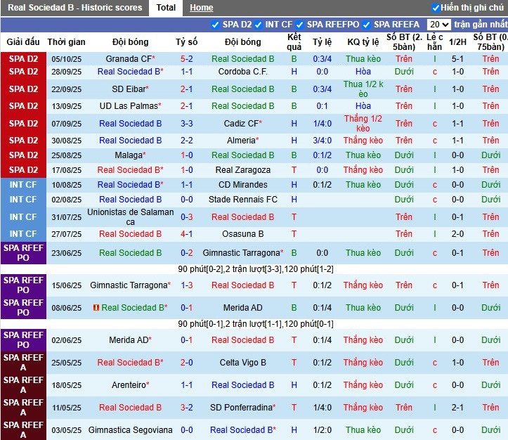 Nhận định, Soi kèo Real Sociedad B vs Andorra, 23h30 ngày 11/10: Chủ nhà gặp khó - Ảnh 2