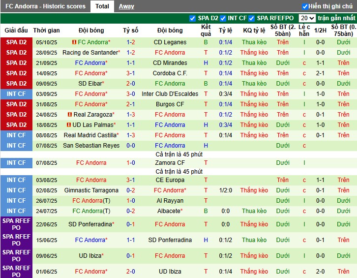 Nhận định, Soi kèo Real Sociedad B vs Andorra, 23h30 ngày 11/10: Chủ nhà gặp khó - Ảnh 3