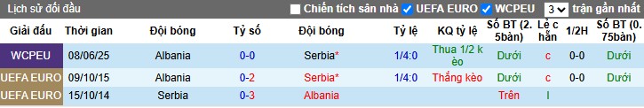 Nhận định, Soi kèo Serbia vs Albania, 1h45 ngày 12/10: Bất phân thắng bại - Ảnh 1