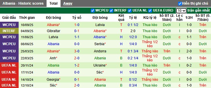 Nhận định, Soi kèo Serbia vs Albania, 1h45 ngày 12/10: Bất phân thắng bại - Ảnh 3