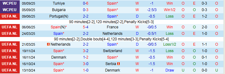 Nhận định, Soi kèo Tây Ban Nha vs Georgia 1h45 ngày 12/10: Chủ nhà áp đảo - Ảnh 2