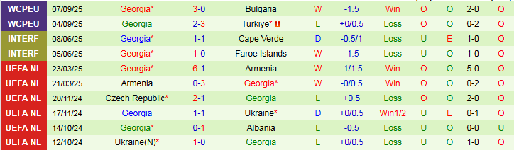 Nhận định, Soi kèo Tây Ban Nha vs Georgia 1h45 ngày 12/10: Chủ nhà áp đảo - Ảnh 3