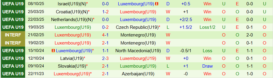 Nhận định, Soi kèo U19 Áo vs U19 Luxembourg, 20h30 ngày 11/10: Thắng kẻ cứng đầu - Ảnh 1