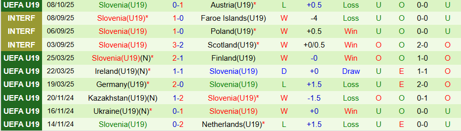 Nhận định, Soi kèo U19 Israel vs U19 Slovenia, 20h30 ngày 11/10: Thế đường cùng - Ảnh 1