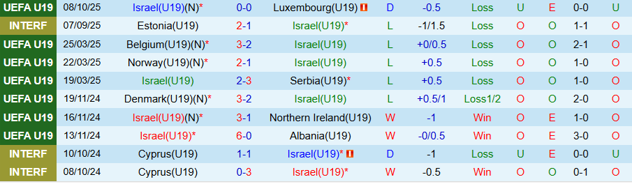 Nhận định, Soi kèo U19 Israel vs U19 Slovenia, 20h30 ngày 11/10: Thế đường cùng - Ảnh 2
