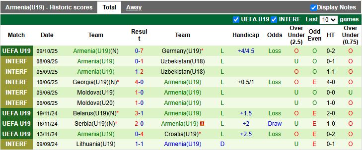 Nhận định, Soi kèo U19 Na Uy vs U19 Armenia 20h00 ngày 11/10: Thị uy sức mạnh - Ảnh 3