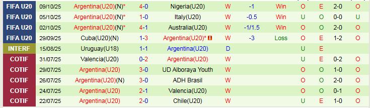 Nhận định, Soi kèo U20 Mexico vs U20 Argentina 6h00 ngày 12/10: Vũ công Tango thăng hoa - Ảnh 3