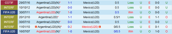 Nhận định, Soi kèo U20 Mexico vs U20 Argentina 6h00 ngày 12/10: Vũ công Tango thăng hoa - Ảnh 4