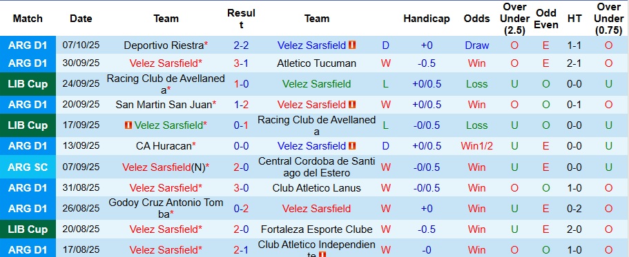 Nhận định, Soi kèo Velez Sarsfield vs Rosario Central 8h15 ngày 12/10: Thế trận khó lường - Ảnh 1