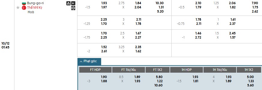 Soi kèo phạt góc Bulgaria vs Thổ Nhĩ Kỳ, 1h45 ngày 12/10 - Ảnh 1