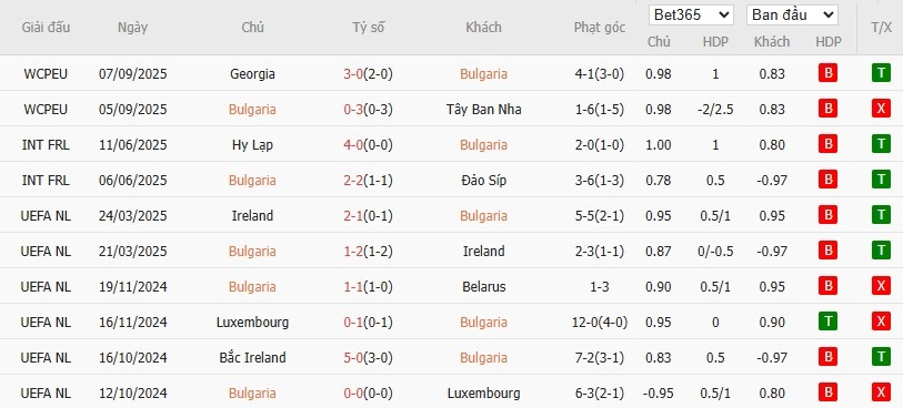 Soi kèo phạt góc Bulgaria vs Thổ Nhĩ Kỳ, 1h45 ngày 12/10 - Ảnh 2