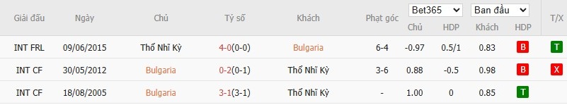 Soi kèo phạt góc Bulgaria vs Thổ Nhĩ Kỳ, 1h45 ngày 12/10 - Ảnh 4