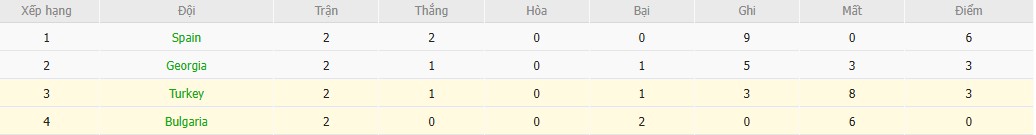 Soi kèo phạt góc Bulgaria vs Thổ Nhĩ Kỳ, 1h45 ngày 12/10 - Ảnh 5