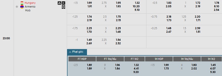 Soi kèo phạt góc Hungary vs Armenia, 22h59 ngày 11/10 - Ảnh 1