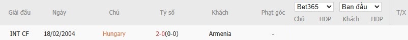 Soi kèo phạt góc Hungary vs Armenia, 22h59 ngày 11/10 - Ảnh 4