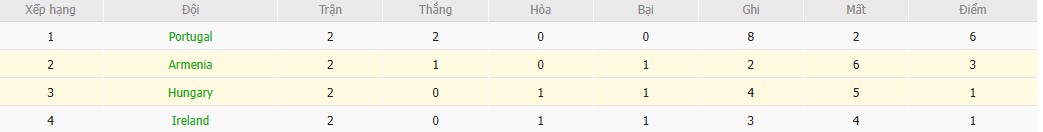 Soi kèo phạt góc Hungary vs Armenia, 22h59 ngày 11/10 - Ảnh 5