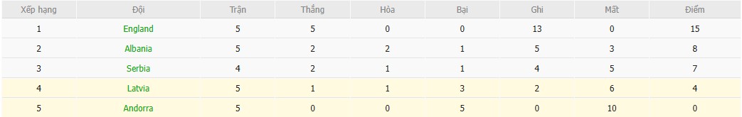 Soi kèo phạt góc Latvia vs Andorra, 20h ngày 11/10 - Ảnh 5