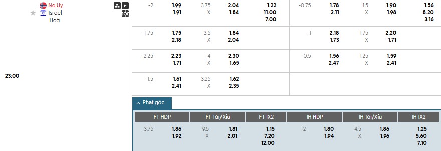 Soi kèo phạt góc Na Uy vs Israel, 22h59 ngày 11/10 - Ảnh 1
