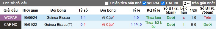 Nhận định, Soi kèo Ai Cập vs Guinea Bissau, 2h ngày 13/10: Sàn diễn của Salah - Ảnh 1