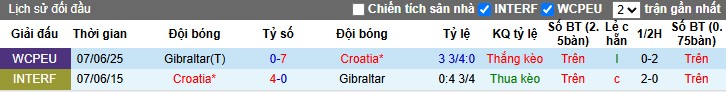 Nhận định, Soi kèo Croatia vs Gibraltar, 1h45 ngày 13/10: Không có bất ngờ - Ảnh 1