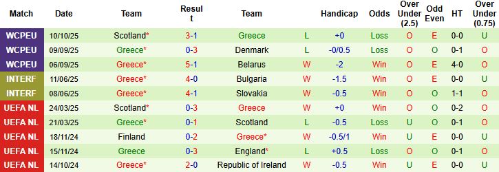 Nhận định, Soi kèo Đan Mạch vs Hy Lạp 01h45 ngày 13/10: Chủ nhà mở hội - Ảnh 2