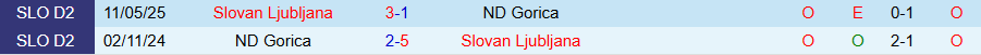 Nhận định, Soi kèo Gorica vs Slovan Ljubljana, 21h00 ngày 12/10: Chiến thắng đầu tiên - Ảnh 3