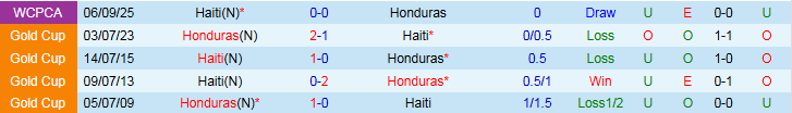 Nhận định, Soi kèo Honduras vs Haiti 7h00 ngày 14/10: Chủ nhà hưởng niềm vui - Ảnh 4