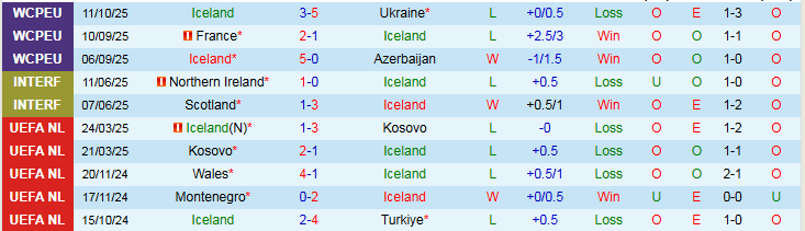 Nhận định, Soi kèo Iceland vs Pháp 1h45 ngày 14/10: Nối dài mạch thắng - Ảnh 2