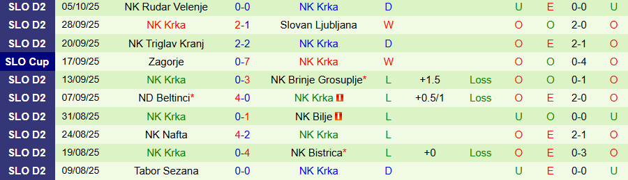 Nhận định, Soi kèo Ilirija Ljubljana vs Krka, 20h30 ngày 12/10: Chủ nhà yếu đuối - Ảnh 1