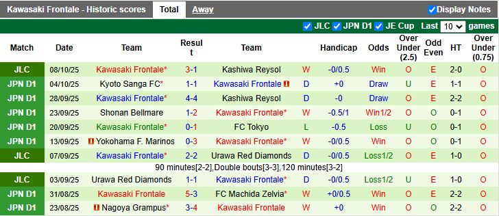 Nhận định, Soi kèo Kashiwa Reysol vs Kawasaki Frontale 14h00 ngày 12/10: Chủ nhà thất thế - Ảnh 3