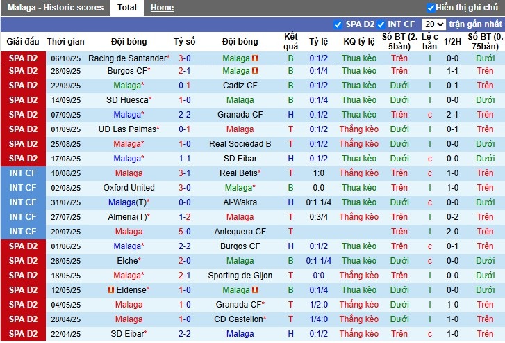 Nhận định, Soi kèo Malaga vs Deportivo, 2h ngày 13/10: Lợi thế cho khách - Ảnh 2