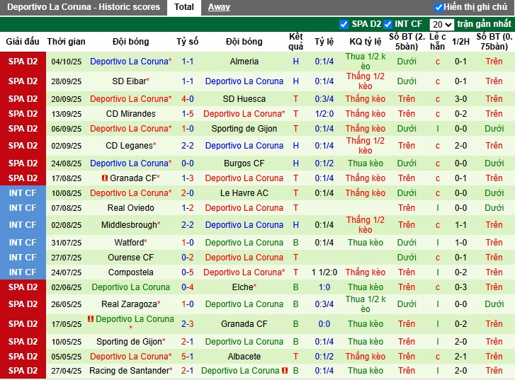 Nhận định, Soi kèo Malaga vs Deportivo, 2h ngày 13/10: Lợi thế cho khách - Ảnh 3