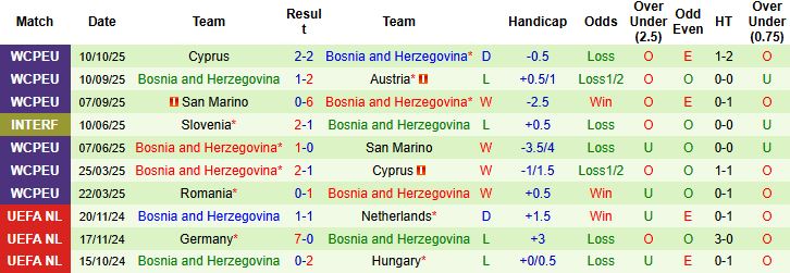 Nhận định, Soi kèo Malta vs Bosnia 00h00 ngày 13/10: Khách thắng cách biệt - Ảnh 2