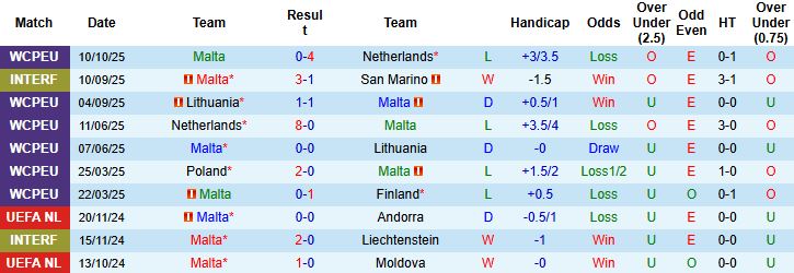 Nhận định, Soi kèo Malta vs Bosnia 00h00 ngày 13/10: Khách thắng cách biệt - Ảnh 3