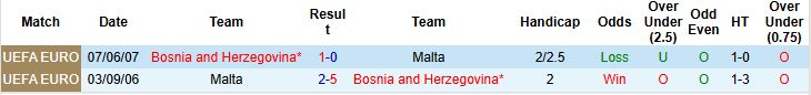 Nhận định, Soi kèo Malta vs Bosnia 00h00 ngày 13/10: Khách thắng cách biệt - Ảnh 4