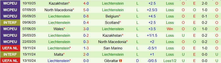 Nhận định, Soi kèo Montenegro vs Liechtenstein, 23h00 ngày 13/10: Chiến thắng rửa mặt - Ảnh 1