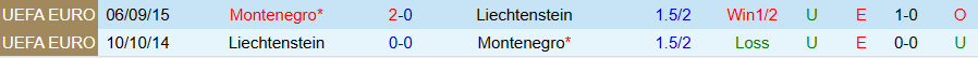 Nhận định, Soi kèo Montenegro vs Liechtenstein, 23h00 ngày 13/10: Chiến thắng rửa mặt - Ảnh 3