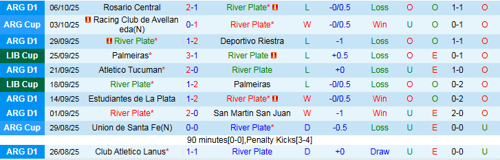 Nhận định, Soi kèo River Plate vs Sarmiento Junin 5h15 ngày 13/10: Cửa trên khó vượt ải - Ảnh 2