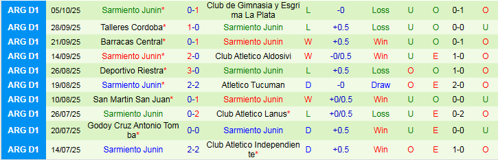 Nhận định, Soi kèo River Plate vs Sarmiento Junin 5h15 ngày 13/10: Cửa trên khó vượt ải - Ảnh 3