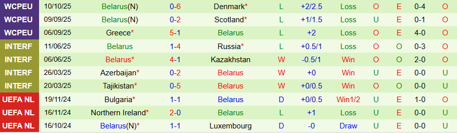 Nhận định, Soi kèo Scotland vs Belarus, 23h00 ngày 12/10: Thắng hủy diệt - Ảnh 1