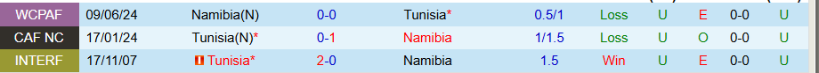 Nhận định, Soi kèo Tunisia vs Namibia, 20h00 ngày 13/10: Tiếp đà thăng hoa - Ảnh 3