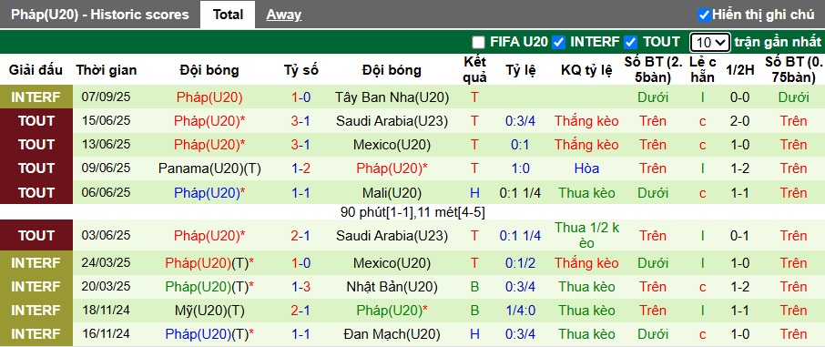 Nhận định, Soi kèo U20 Na Uy vs U20 Pháp 6h ngày 13/10: Thế trận khó lường - Ảnh 2