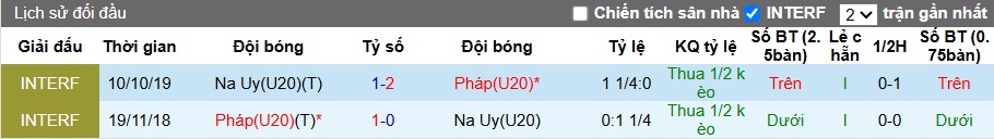Nhận định, Soi kèo U20 Na Uy vs U20 Pháp 6h ngày 13/10: Thế trận khó lường - Ảnh 3