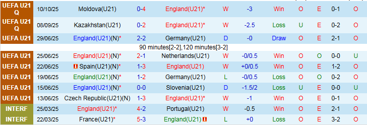 Nhận định, Soi kèo U21 Anh vs U21 Andorra 1h45 ngày 14/10: Không thể ngăn cản - Ảnh 2