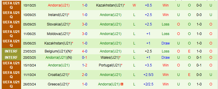 Nhận định, Soi kèo U21 Anh vs U21 Andorra 1h45 ngày 14/10: Không thể ngăn cản - Ảnh 3